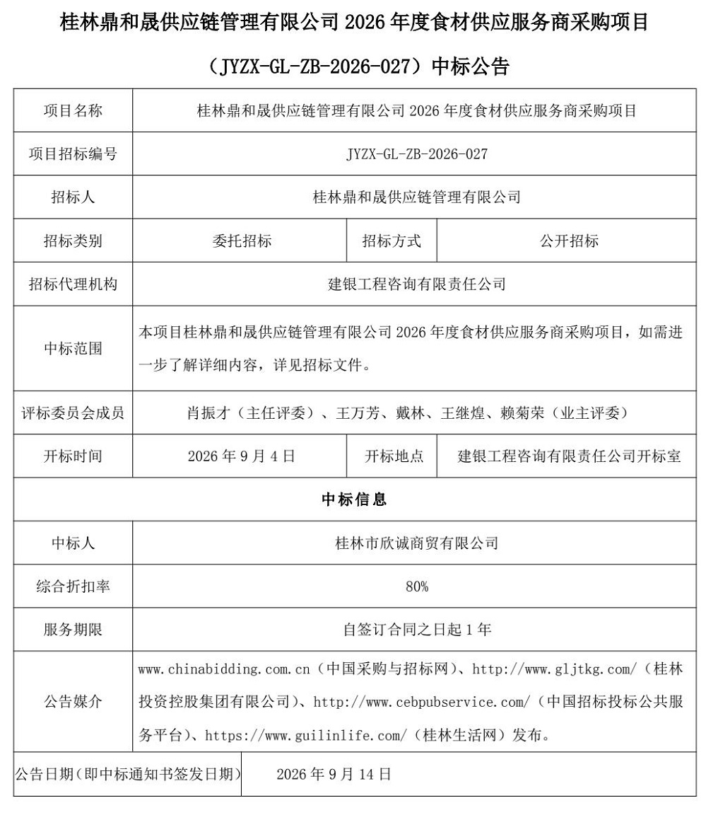 中标布告-白银鼎和晟供给链治理有限公司2026年度食材供给服务商采购项目_page_0001.jpg